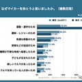 Z世代のはじめてのマイカー選び調査
