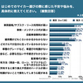 Z世代のはじめてのマイカー選び調査