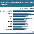 Z世代のはじめてのマイカー選び調査