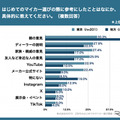 Z世代のはじめてのマイカー選び調査