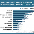 Z世代のはじめてのマイカー選び調査
