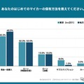 Z世代のはじめてのマイカー選び調査