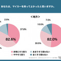 Z世代のはじめてのマイカー選び調査