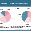 Z世代のはじめてのマイカー選び調査
