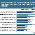 Z世代のはじめてのマイカー選び調査