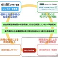 今後の取り組みと目指す姿