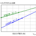 HKSのピストンリングセット「TYPE-LF」