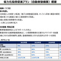 自動車整備事業者向け「省力化投資促進プラン」で投資補助・金融支援を強化…国土交通省