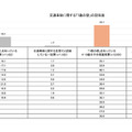 タテシナ会議が「7歳の事故」の認知度について調査を実施
