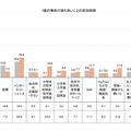 タテシナ会議が「7歳の事故」の認知度について調査を実施