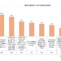 タテシナ会議が「7歳の事故」の認知度について調査を実施