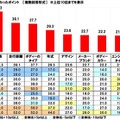 中古車の購入に関する調査2025