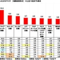 中古車の購入に関する調査2025
