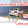 大成建設、高速走行中の給電に成功、EV向け「無線給電道路」の実証実験で［新聞ウォッチ］ 画像