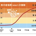 車内での「熱中症」や「キー閉じ込み」は危険…絵本で子どもに注意を促す方法も