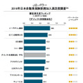 2016年日本自動車保険新規加入満足度調査（ダイレクト系）
