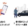 乗車の流れ
