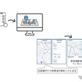 危険箇所入力や要望報告の効率化（学校関係者向け）