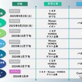 モビリティ領域にとどまらず、異業種の企業やエンジニアが集い、業界の枠を越えて知見や工夫を共有するイベント「TECH DRIVERS」