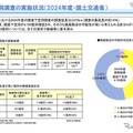 路面下空洞調査
