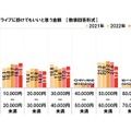家族で行く宿泊を伴う長距離ドライブに掛けてもいいと思う金額