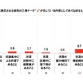 “渋滞●●km ●●分”の横に表示される赤色の三角マークが示している内容としてあてはまると思うも