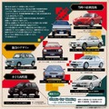 特別展「What’s JDM？　世界が熱中する’80-’90年代の日本車」