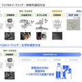 ケミカルソーティング
