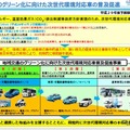 電気バスやFCタクシーを導入する事業者を支援！…国土交通省 画像