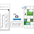使用方法