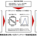 EVバッテリーの劣化メカニズムを数式化、残存性能に対する保証リスク算定モデル開発…損保ジャパン 画像