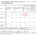 厚生労働省「令和6年 労働安全衛生調査」概要から抜粋
