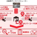 自動車補給部品管理SaaS「HOKYU」開始、AI活用で在庫最適化…common 画像