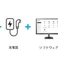 アセットマネジメントサービスの特徴