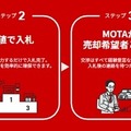 中古車買取店の査定・商談を代行、MOTAが新サービス「車買取サポート」を東京都で開始 画像