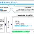 「特定技能自動車運送トラック」プロセス概要