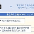 ドラレコ映像を保険サービスに活用、東京海上日動とコムテックが戦略的提携 画像