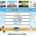 NTTグループとMujinが資本業務提携