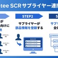 製造業向けサプライチェーン・リスク管理サービス「Spectee SCR」