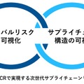 製造業向けサプライチェーン・リスク管理サービス「Spectee SCR」