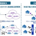 ドローン・配送ロボ活用の新物流モデル、国交省事業に採択…京都府相楽東部地域 画像