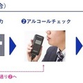 ICチップ読み取りで有効期限切れ等の「無資格」を自動検知