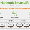 ハンコックタイヤが7種のトラック用タイヤを一挙投入へ