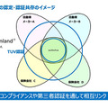 テュフ ラインランド ジャパンが示す「第三者認証」の真価…業界の健全化と持続可能な成長への羅針盤【IAAE2026】