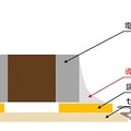 車載用導電性接着剤、175度の高温環境に対応…ノリタケが開発 画像