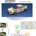 JFEスチールの980MPa級高強度合金化溶融亜鉛めっき鋼板、大河内記念技術賞…自動車軽量化に貢献 画像