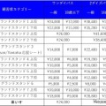 チケット種別および価格