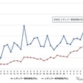ガソリン価格、レギュラー、看板価格