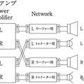 「バイアンプ接続」の接続図。