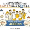 1000万円もお得に？